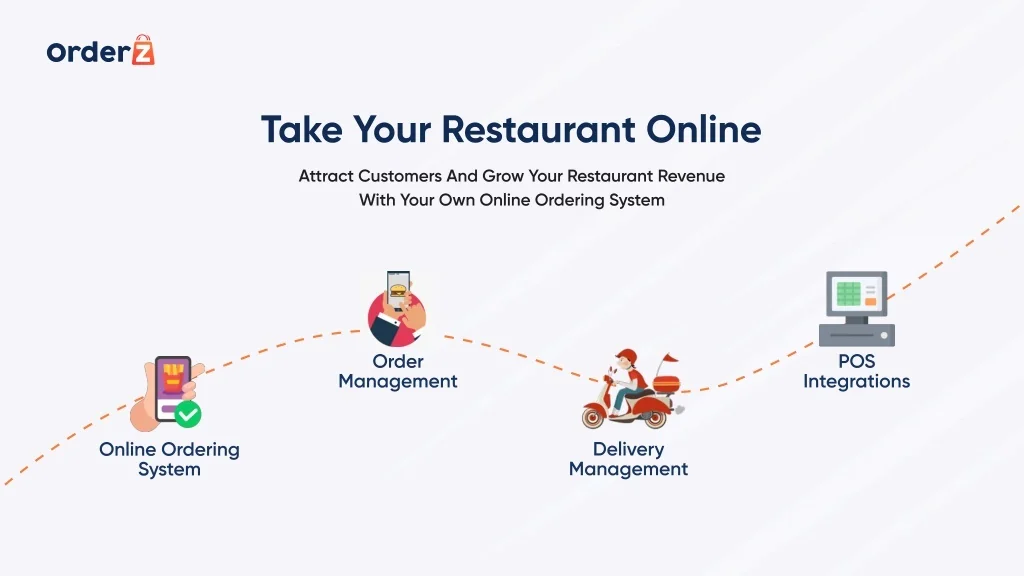 PPT - best restaurant pos system in singapore PowerPoint Presentation ...