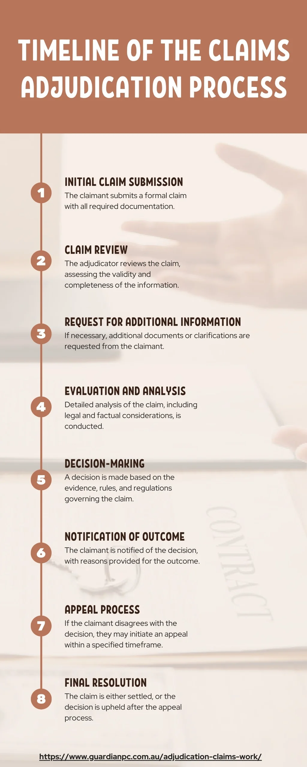 Claim Process Timeline PPT - Timeline of the Claims Adjudication Process PowerPoint ...