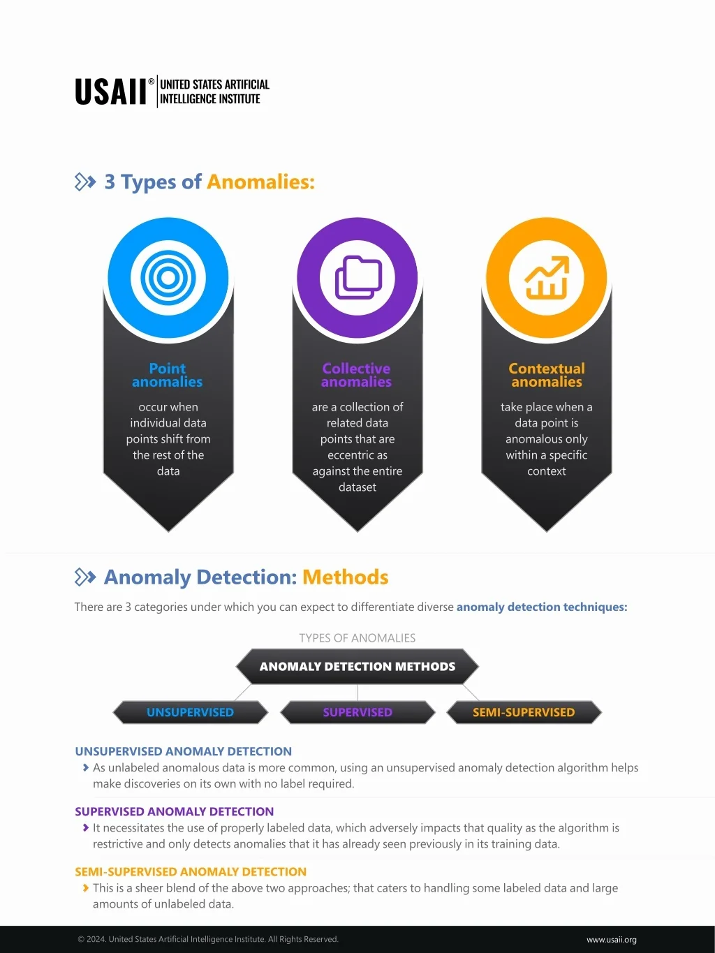 7 Anomaly PPT - A Comprehensive Introduction to Anomaly Detection in Machine ...