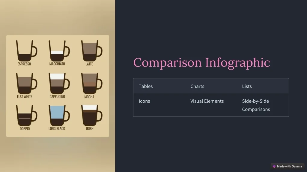 Two Types Infographic PPT - 9 Types of Infographics - A Visual Guide PowerPoint Presentation ...