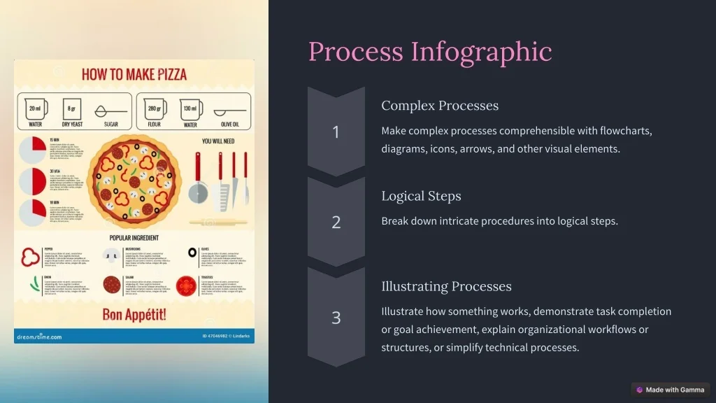 PPT - 9 Types of Infographics - A Visual Guide PowerPoint Presentation ...