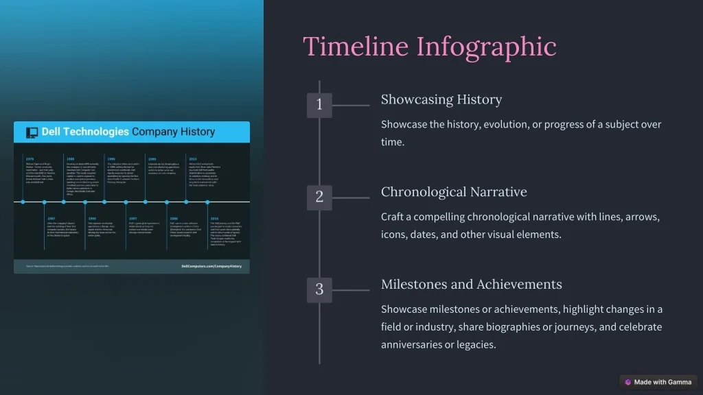 Visual For Timeline PPT - 9 Types of Infographics - A Visual Guide PowerPoint Presentation ...