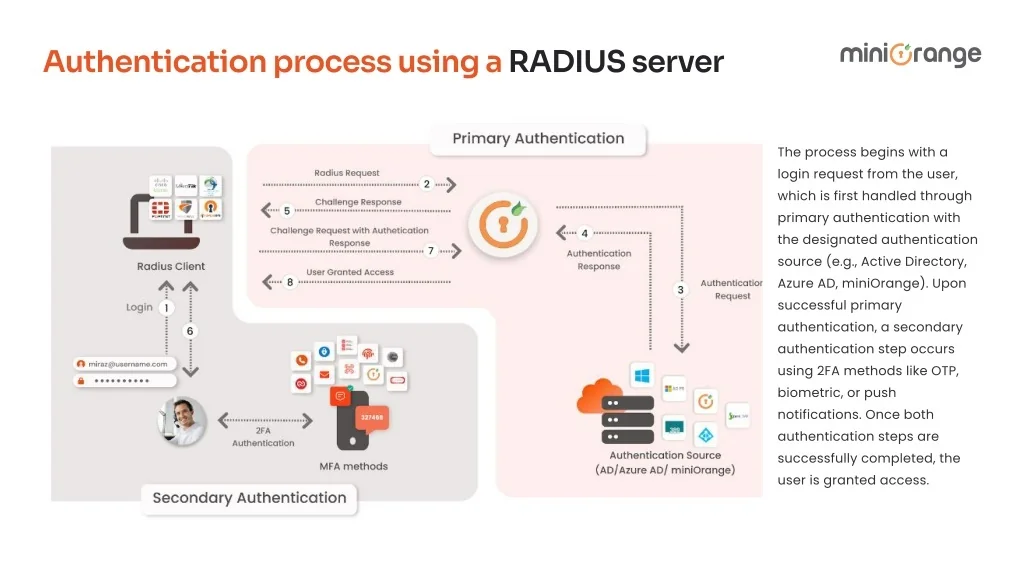 PPT - Multi-Factor Authentication Evaluation Guide PowerPoint ...