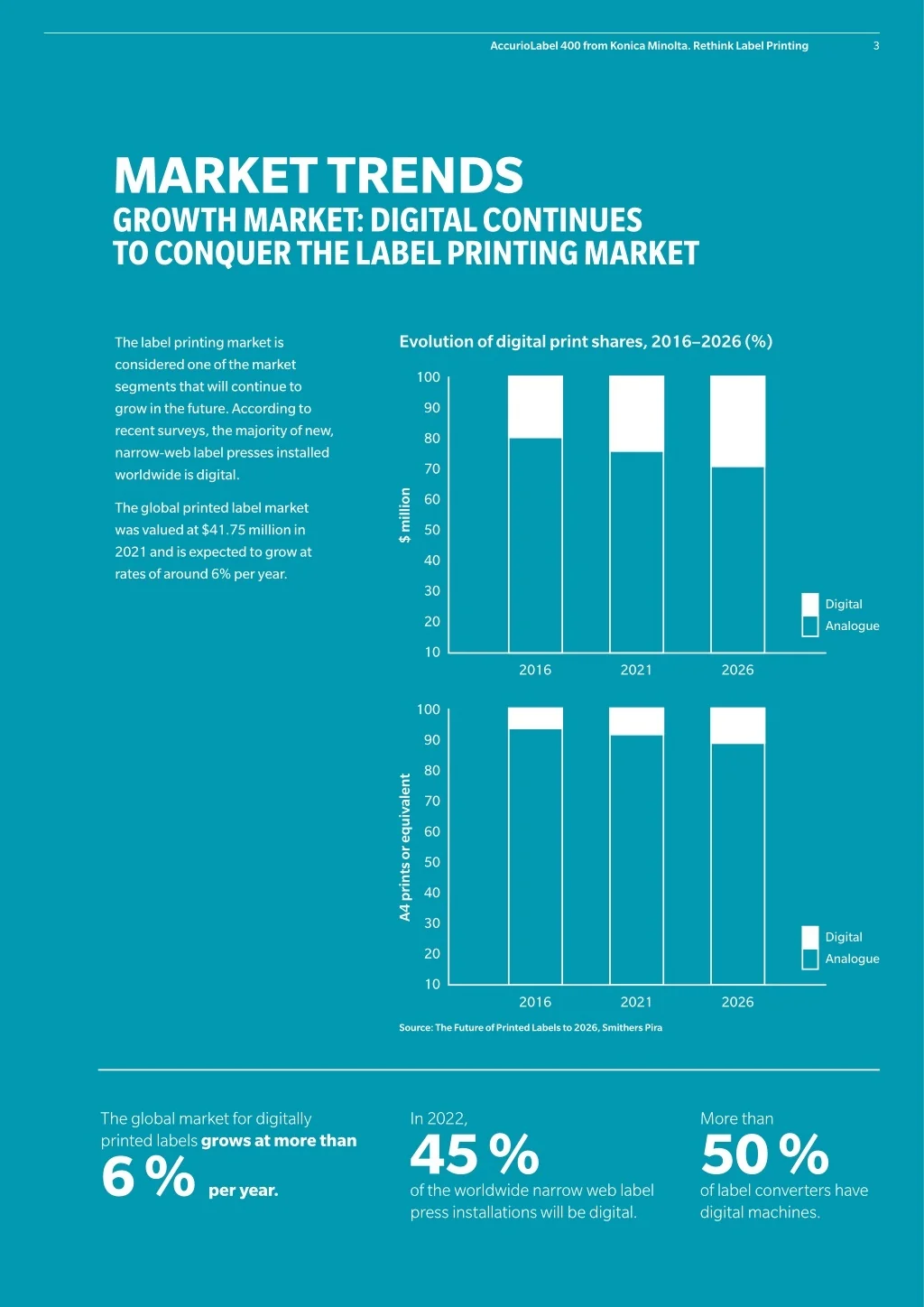 PPT Industrial Printer in Dubai, UAE Konica Minolta Printers