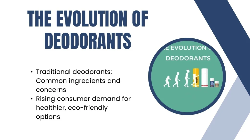 PPT - Redefining Freshness Why the Future of Deodorant is Natural ...