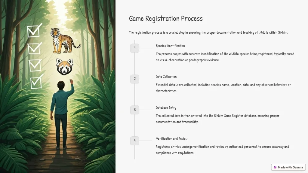 Game Register Example PPT - Sikkim-Game-Register PowerPoint Presentation, free download - ID ...