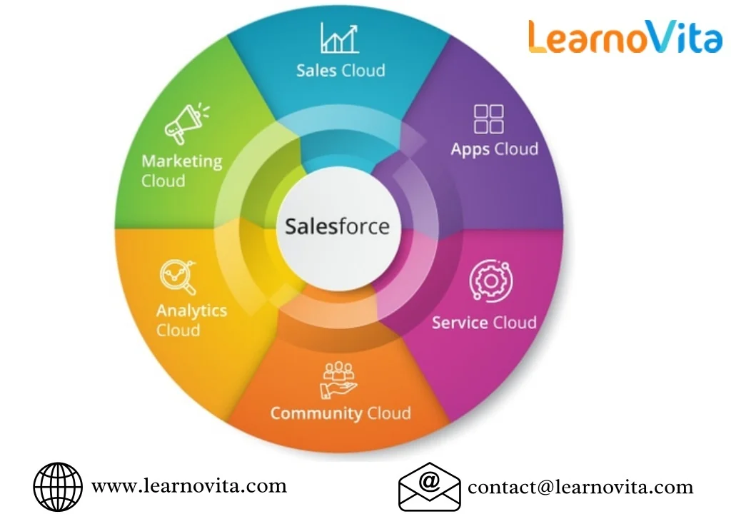 PPT - Understanding Salesforce: The Leading CRM Solution for Modern ...