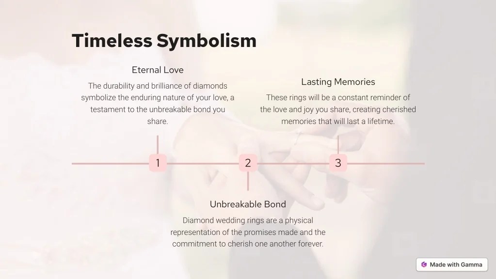 PPT - Understanding the Timeless Appeal of Wedding Rings with Diamonds ...