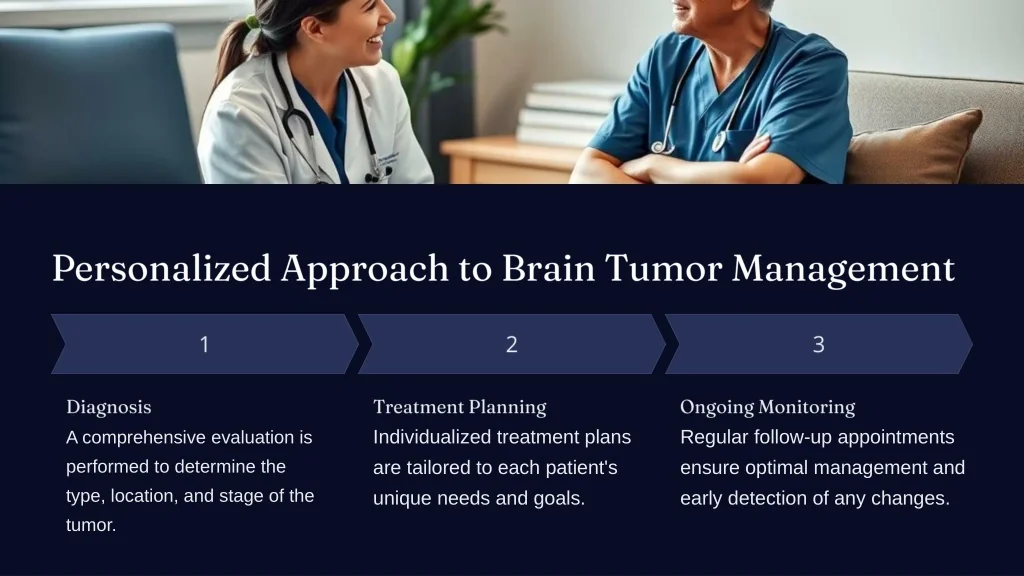 PPT - Best Brain Tumor Treatment in India PowerPoint Presentation, free ...