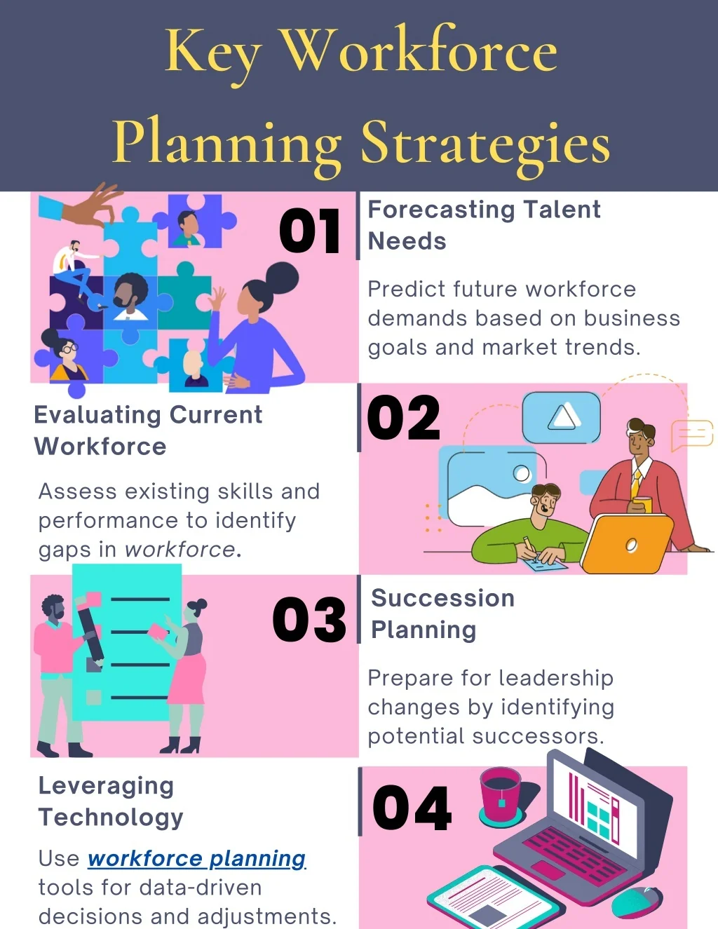 PPT - Mastering Workforce Planning For Success PowerPoint Presentation ...