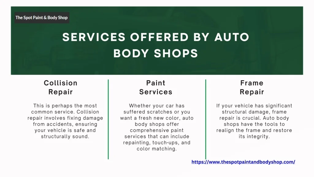 PPT Top Auto Body Shops in Jacksonville & Tallahassee, FL PowerPoint