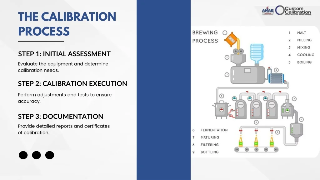 PPT - All You Need To Know About Onsite Calibration | Custom ...
