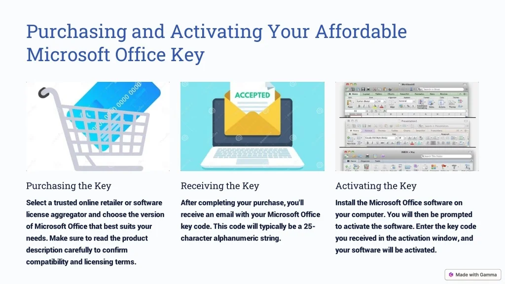 PPT Affordable Microsoft Office Keys PowerPoint Presentation, free