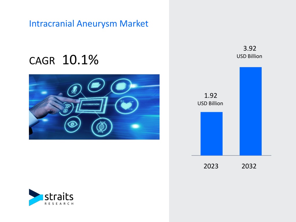 PPT - Intracranial Aneurysm Market PowerPoint Presentation, free ...