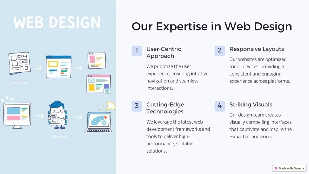 Expertize Design PPT - Web-Designing-in-Himachal-by-Gashwa-Technologies PowerPoint ...
